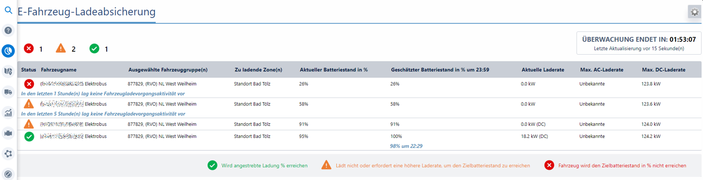 DB Regio data image