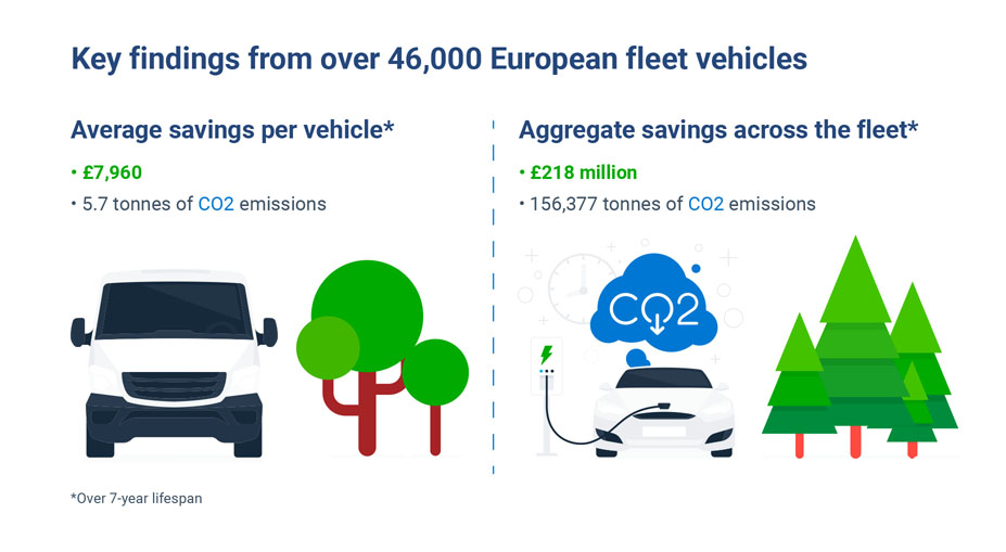 key findings overview from evsa study
