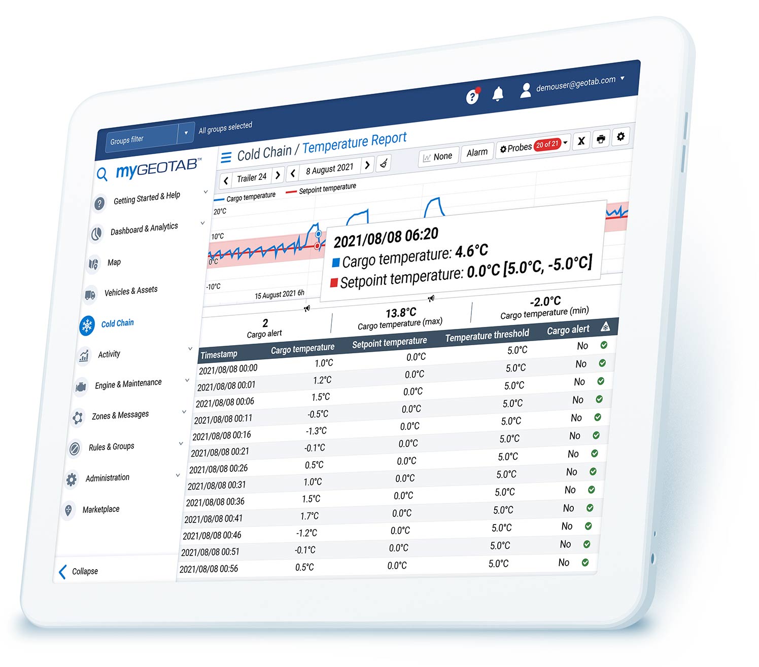 Cold Chain Temperature Report - MyGeotab