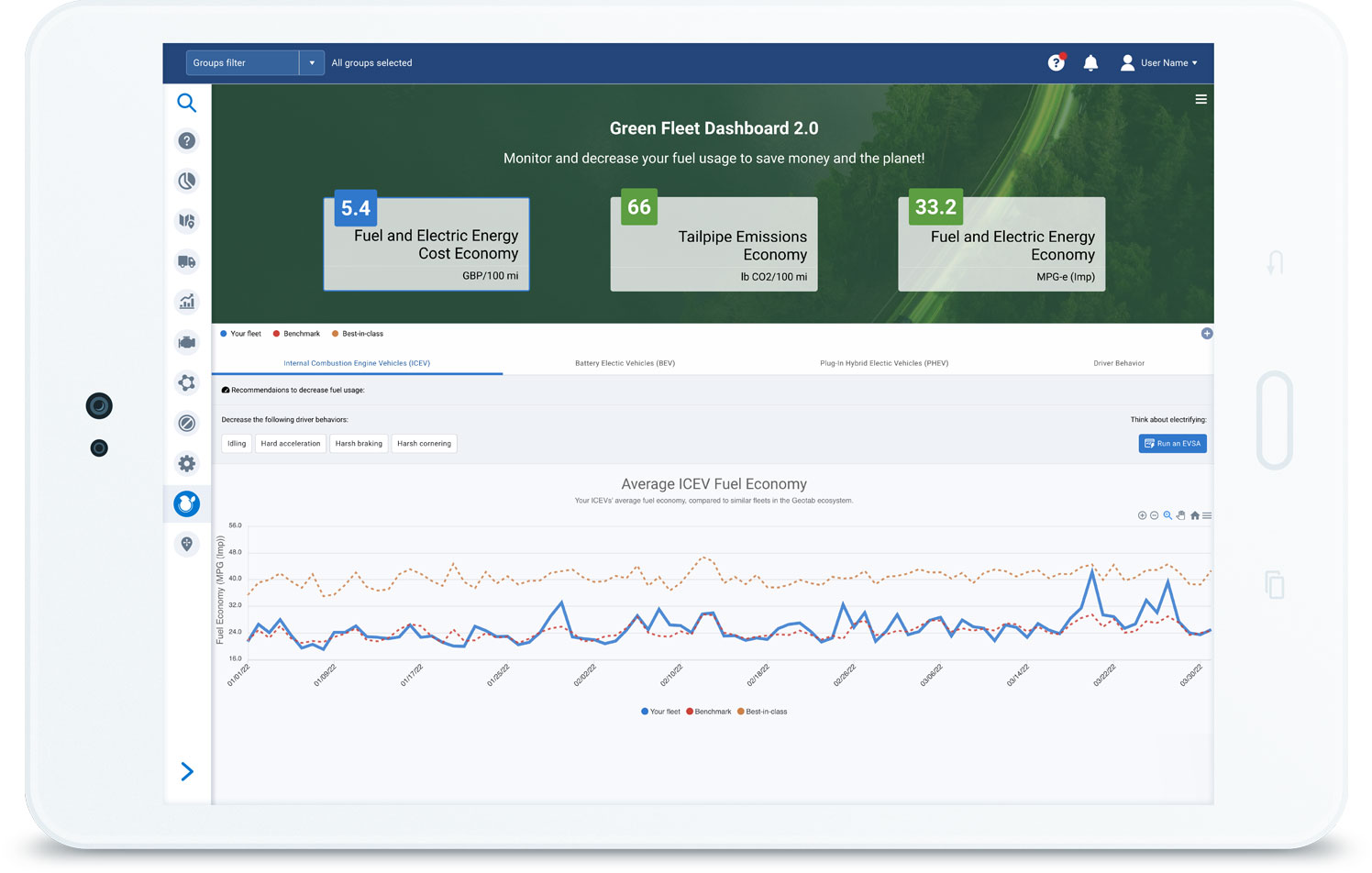 Geotab Green Fleet Dashboard
