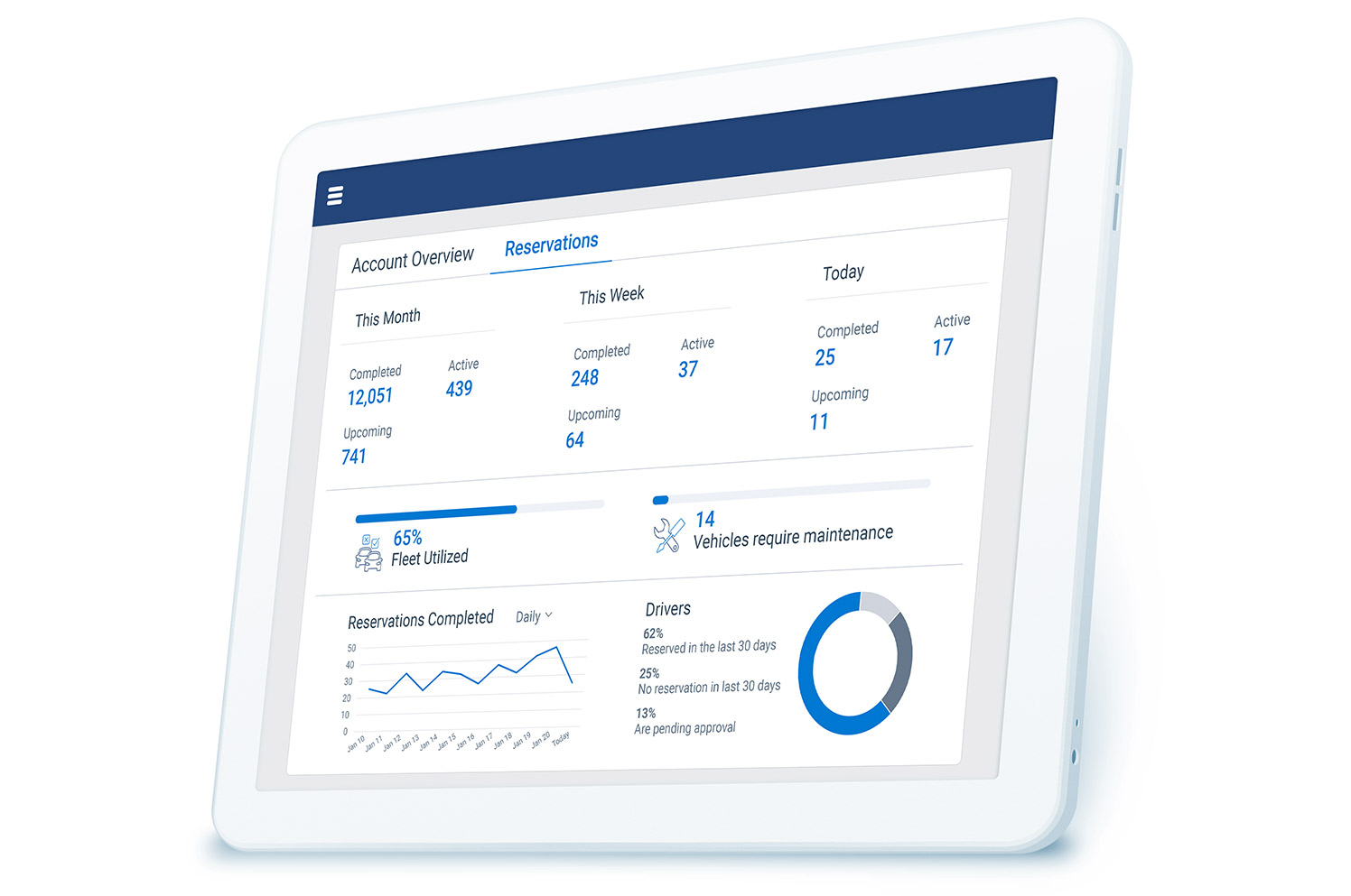 Keyless dashboard on MyGeotab