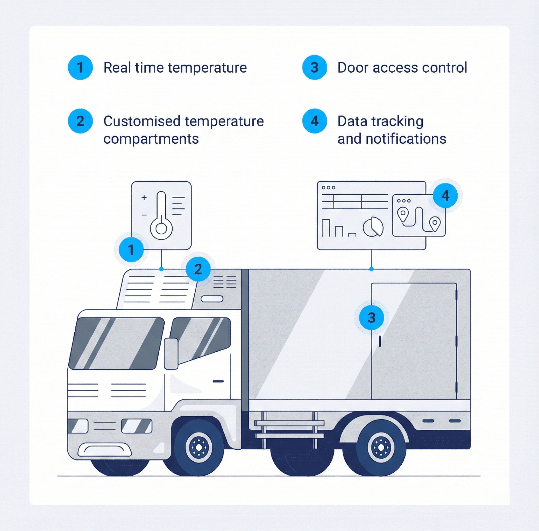 cold chain logistics