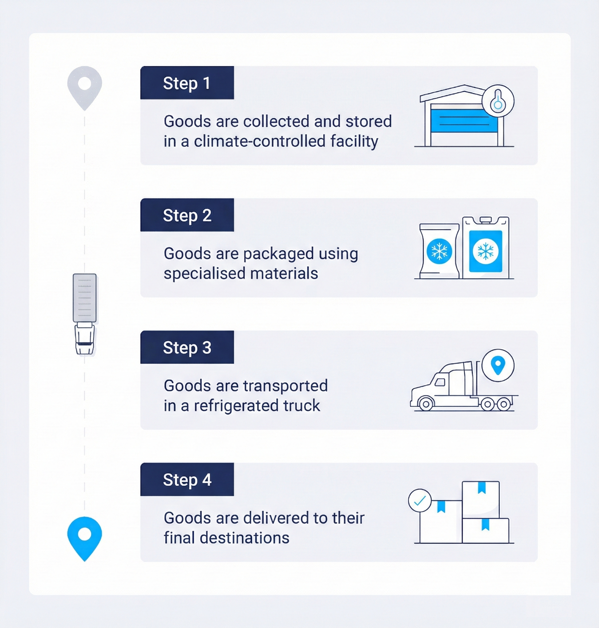 cold chain logistics infographic