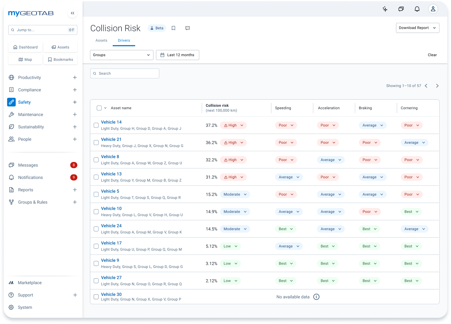 collision risk analysis in mygeotab