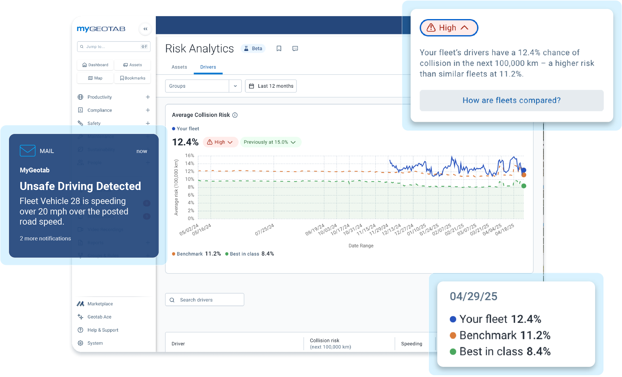 risk analytics in mygeotab