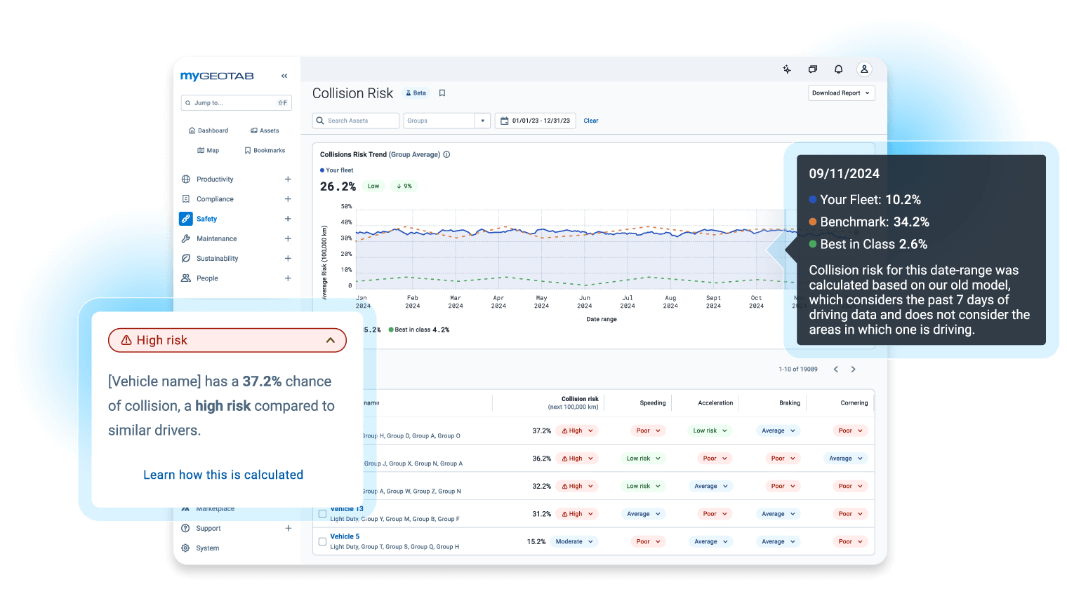 collision risk report