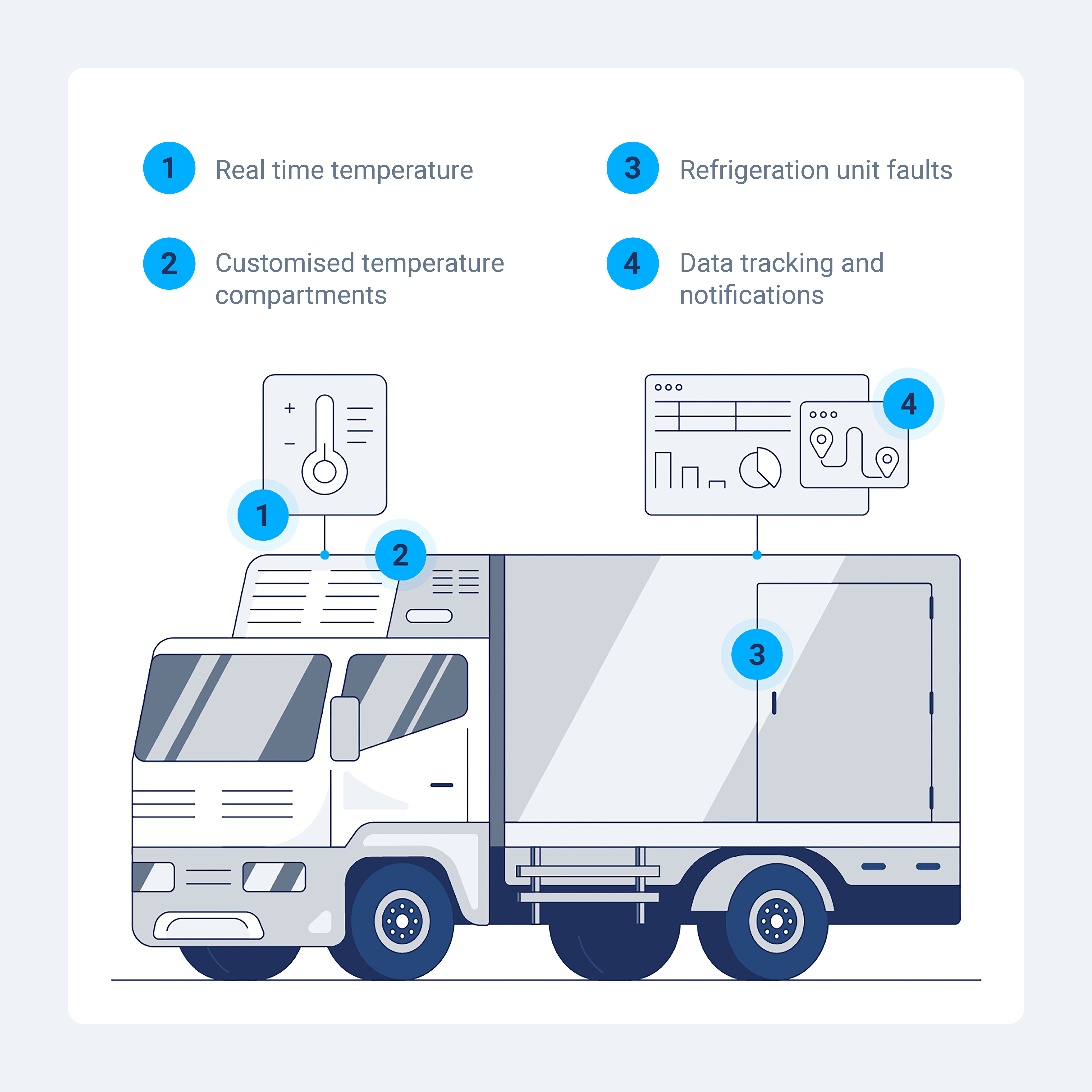 Cold-Chain-Logistics/cold-chain-infographic