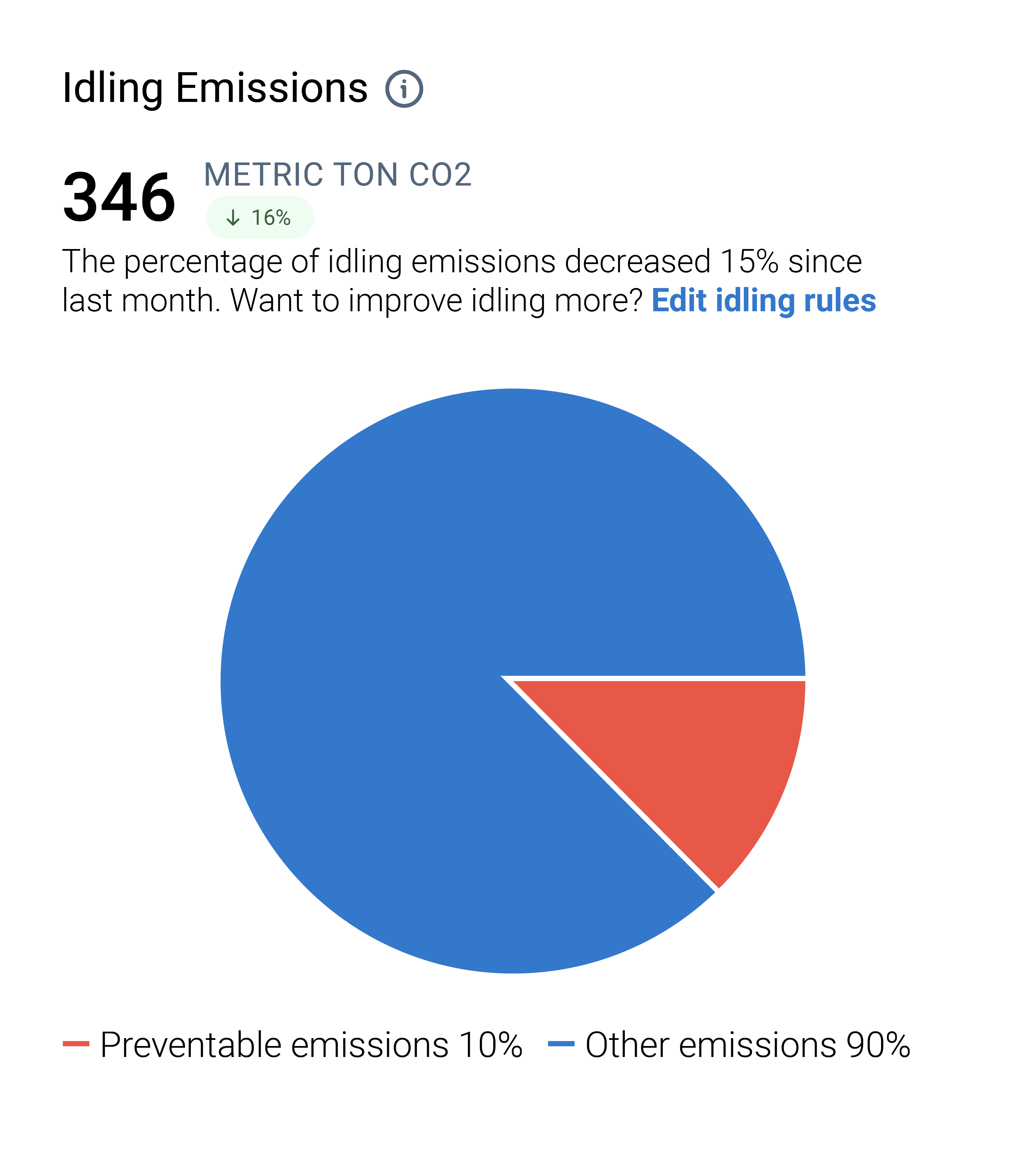 Geotab idling emissions