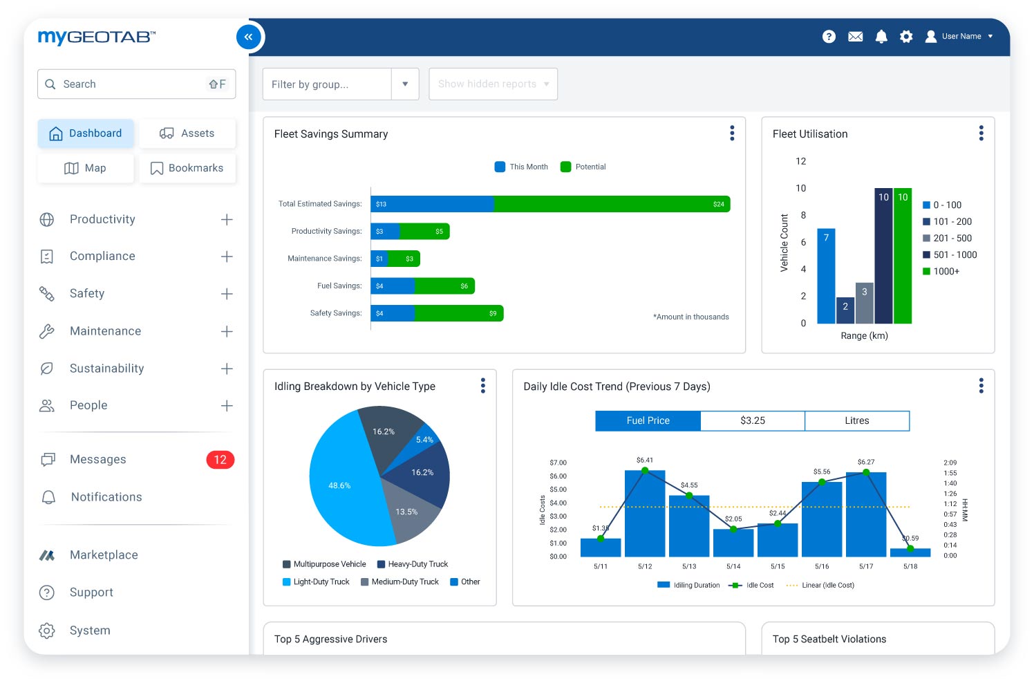 Fleet savings summary in MyGeotab