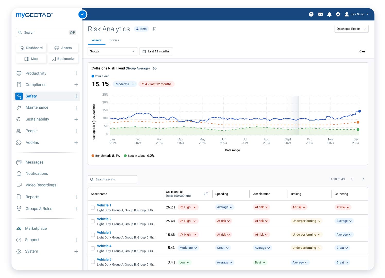 Risk analytics in MyGeotab