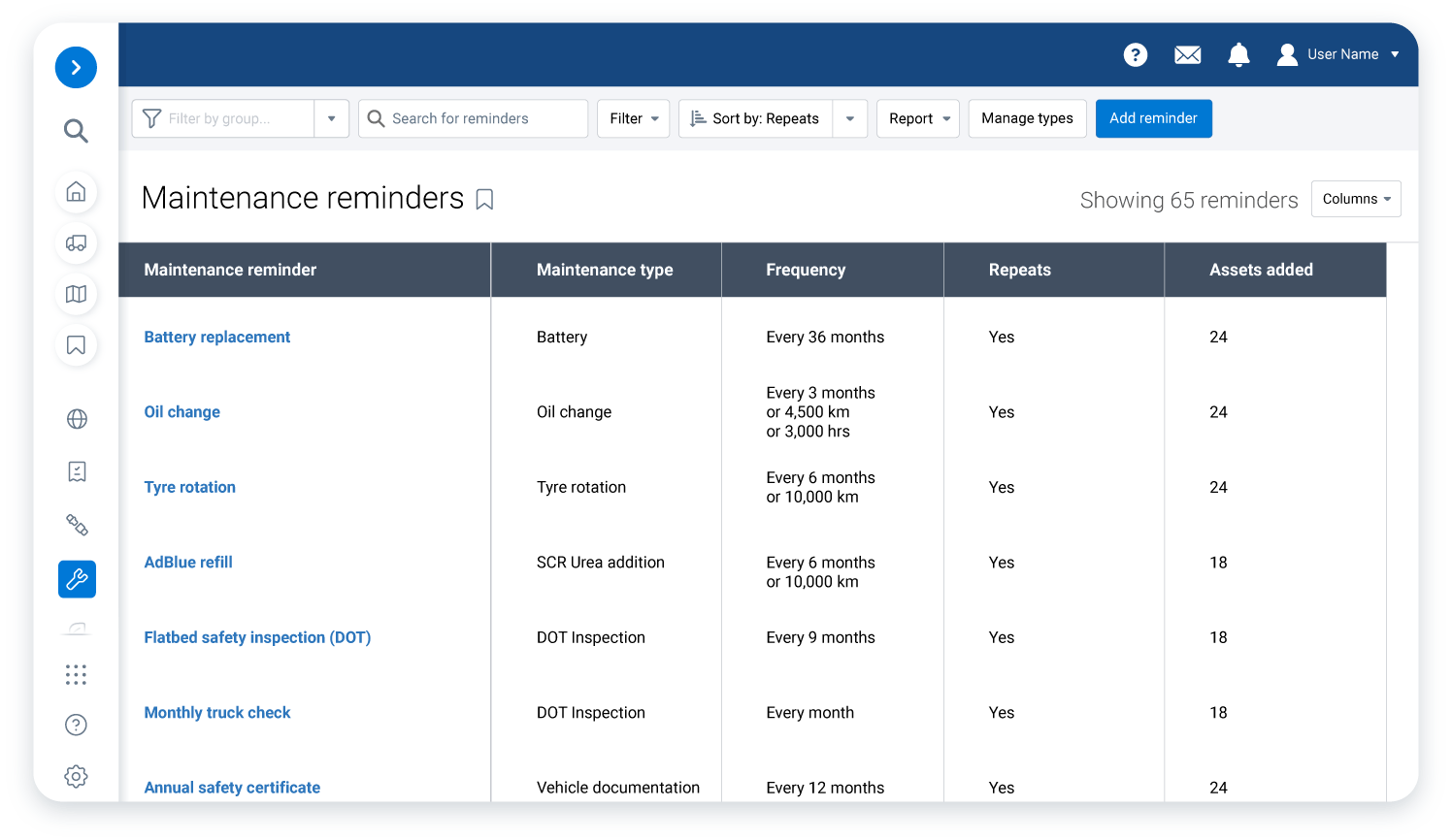 Maintenance reminders on MyGeotab