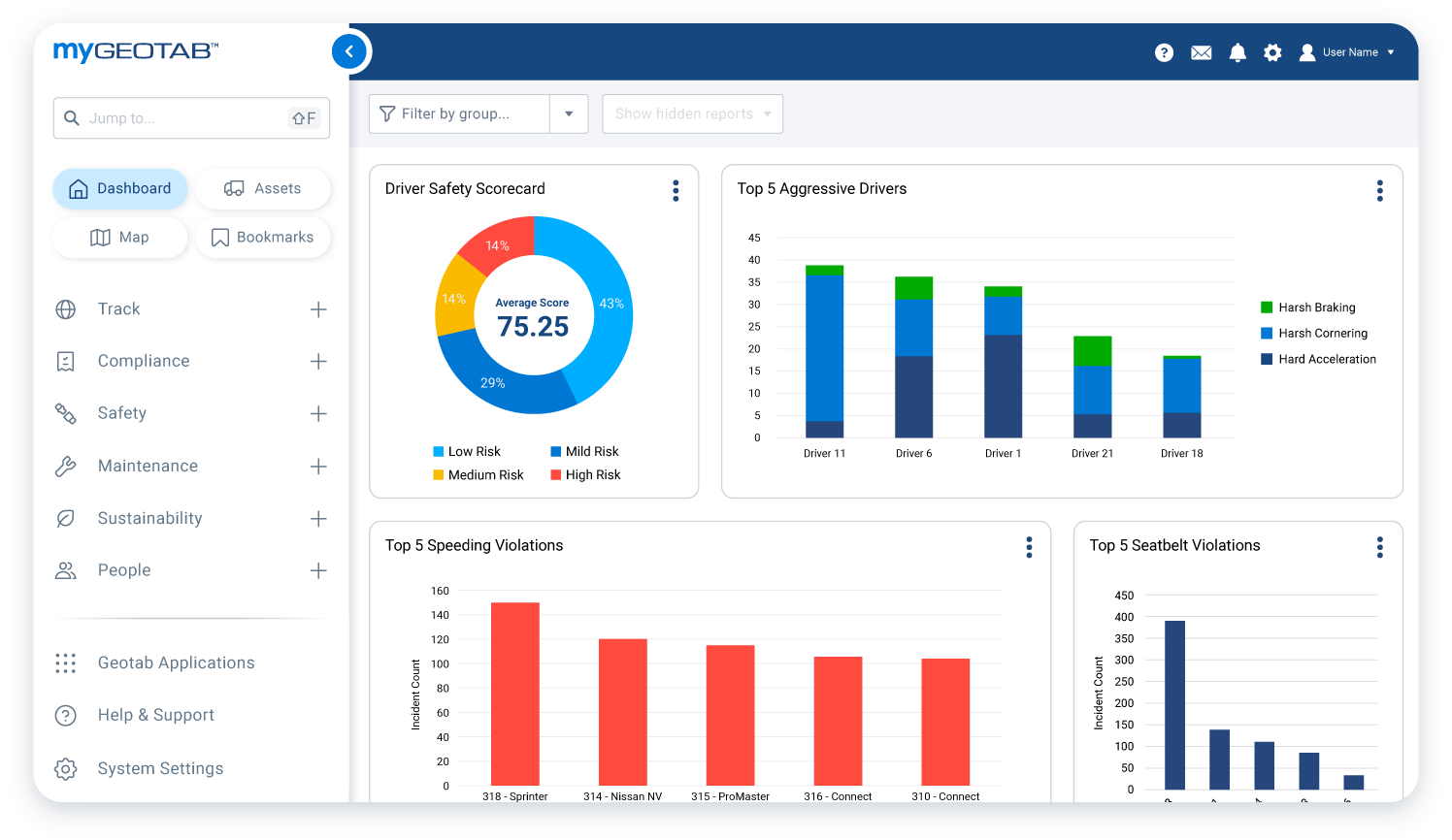 MyGeotab safety dashboard displaying driver safety reports 