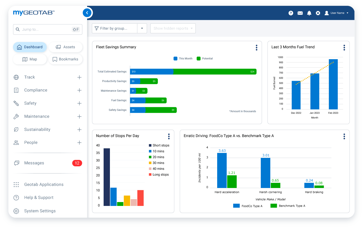 Fleet savings summary dashboard in MyGeotab