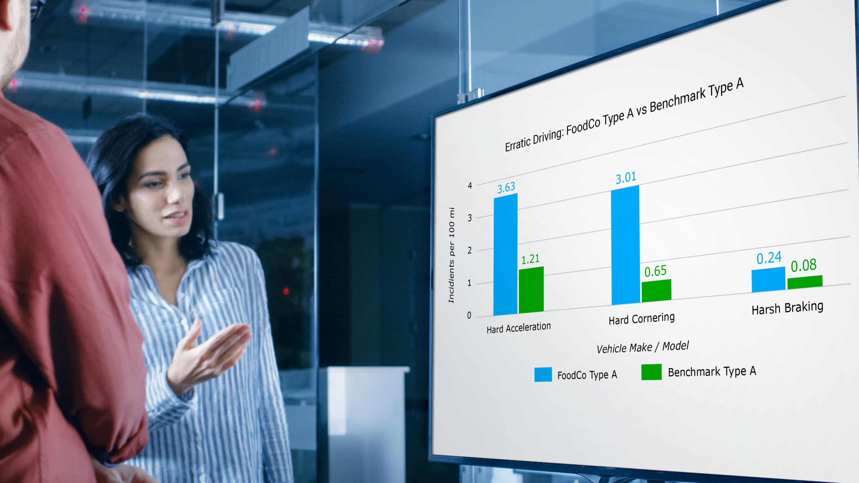 Woman standing and pointing to big screen showing erratic driving report from MyGeotab