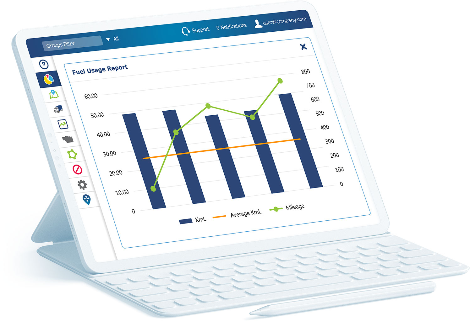 Fuel usage report in MyGeotab on white tablet