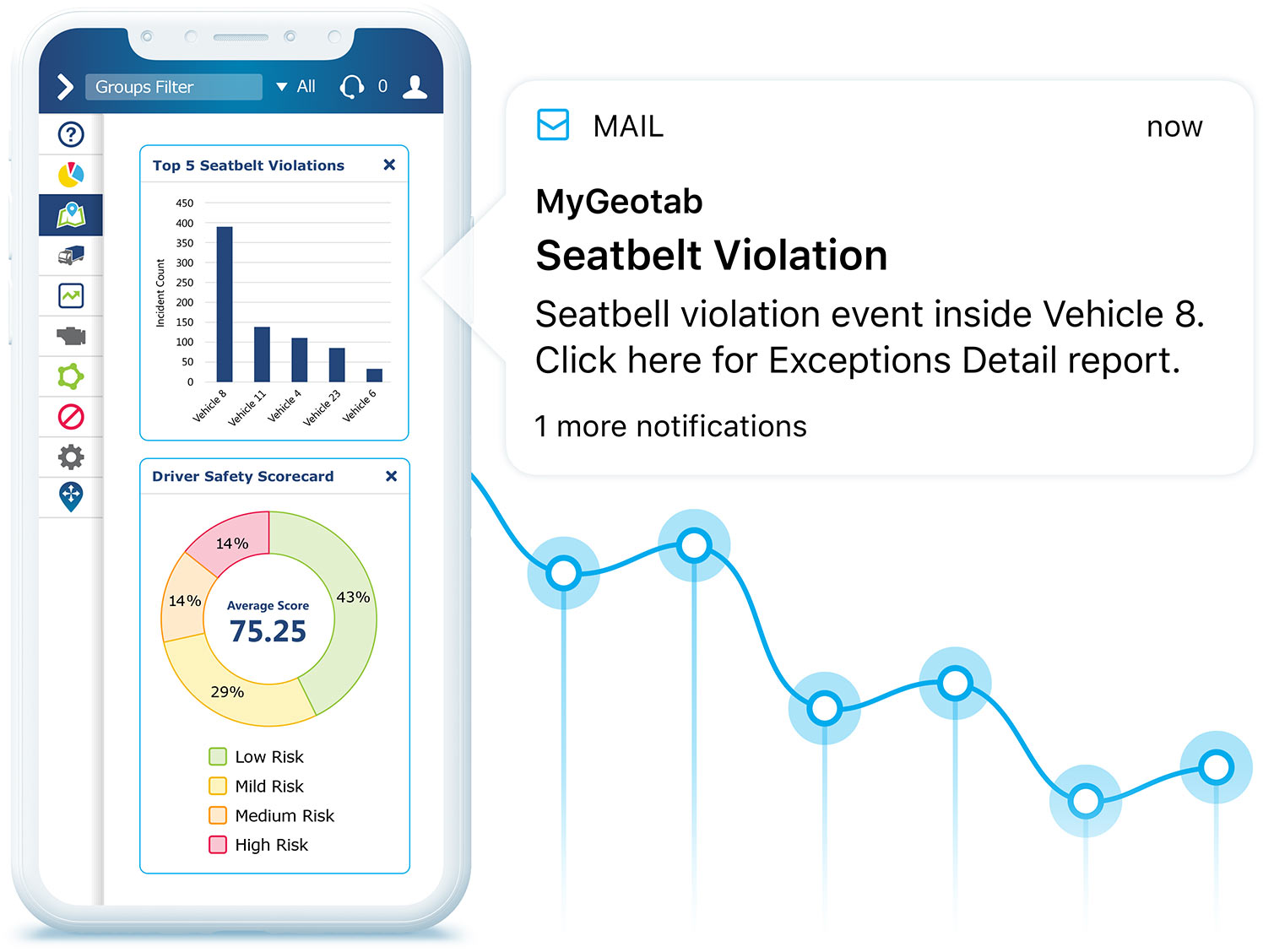 Seat belt violation notification on iPhone