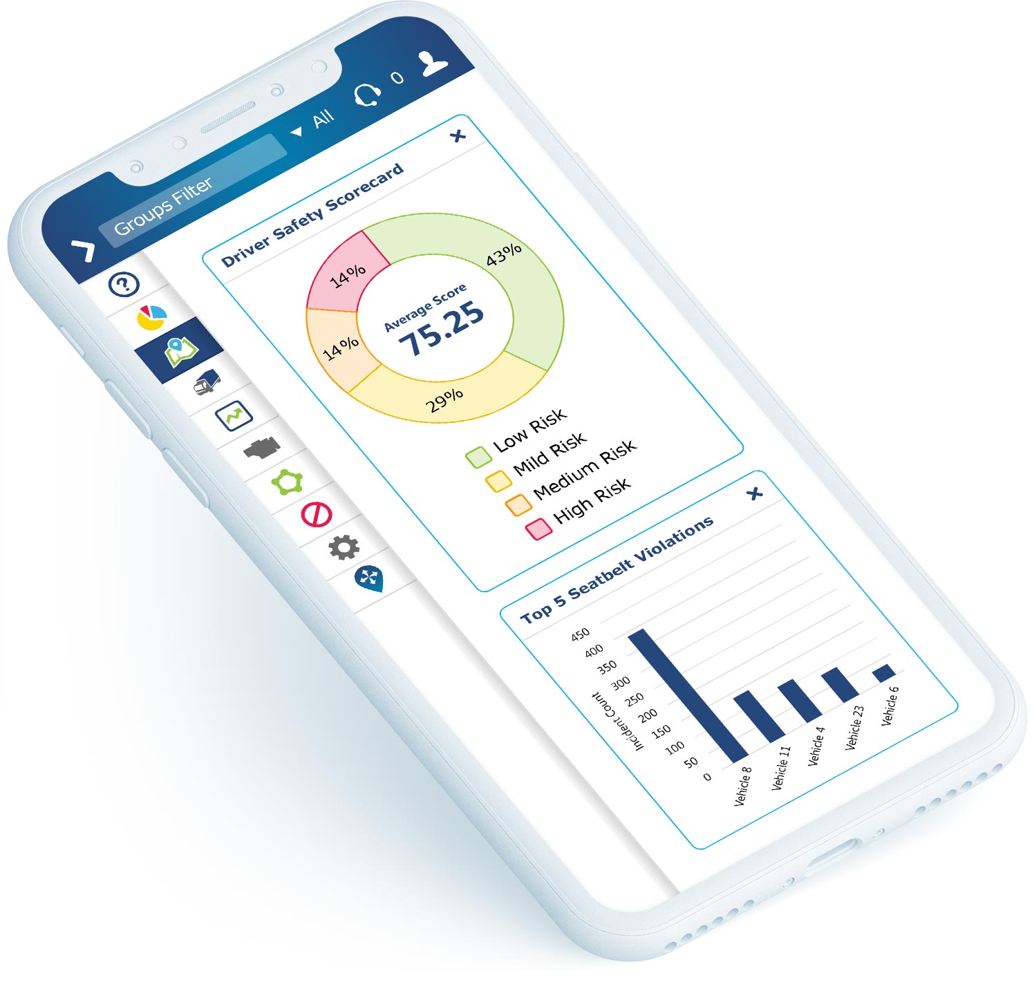Driver safety scorecard UI in MyGeotab on phone