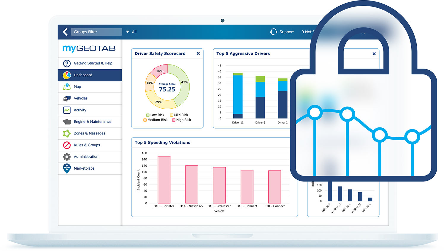 Geotab driver safety scorecard with on a white laptop, with a padlock and data points overlay