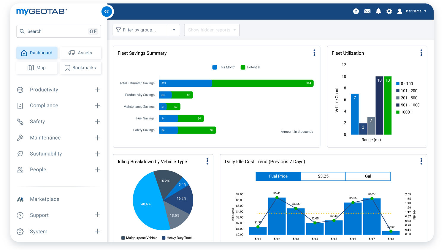 fleet report graphic