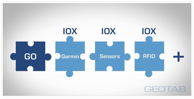 Four blue puzzle pieces with GO, Garmin, Sensors and RFID on them and a plus sign next to them