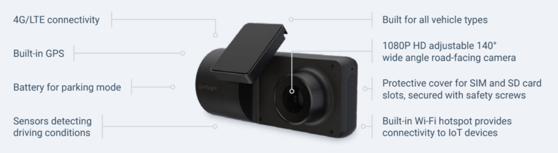 surfsight a-12 road-facing camera features