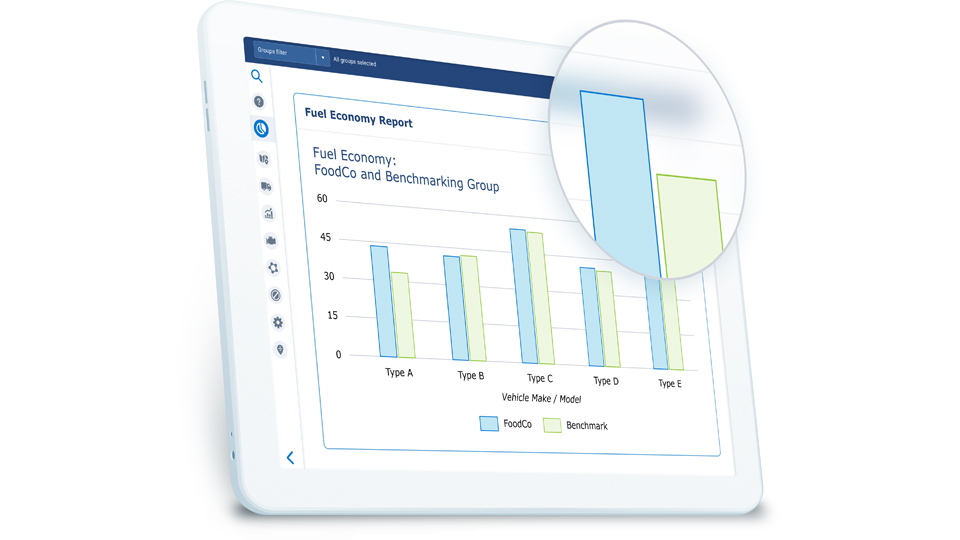 A screen showcasing fuel economy report