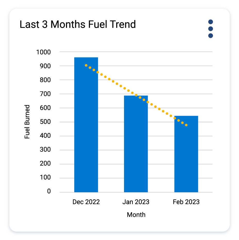 Fuel Consumption Solution