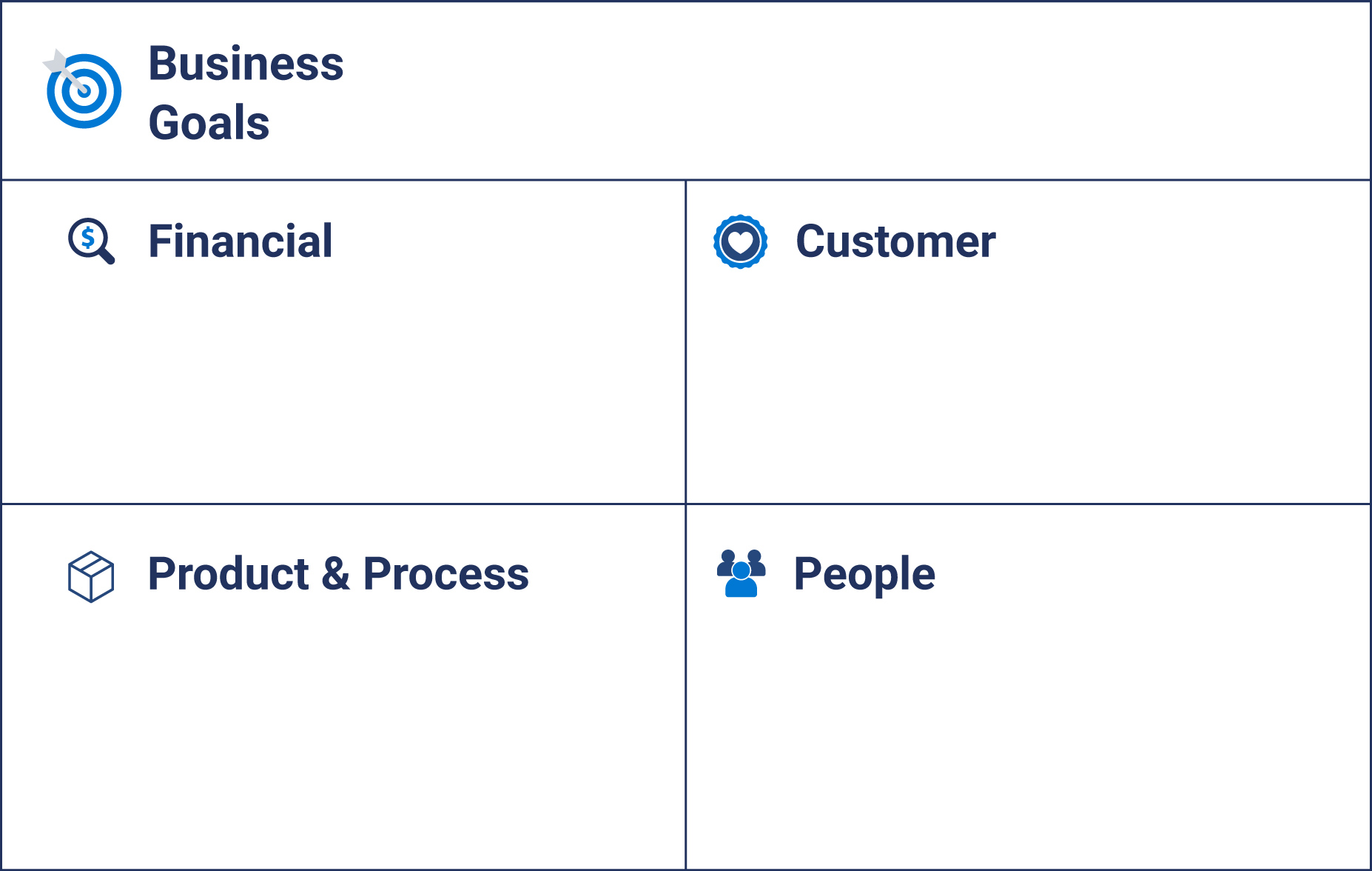 SWOT Analysis chart