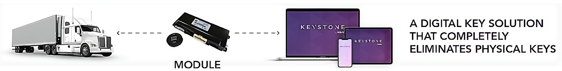 how keystone works
