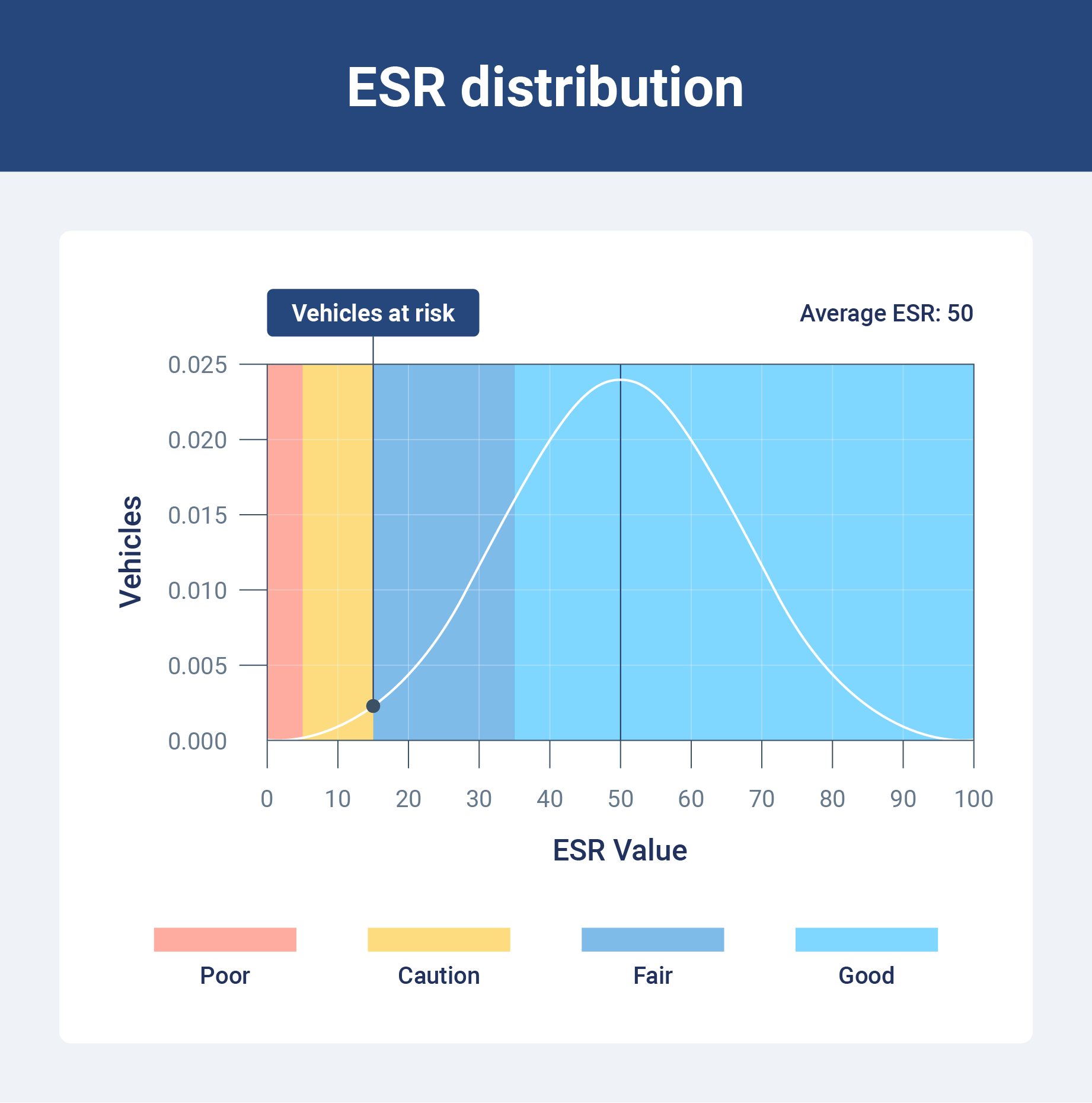 Electrical Systems Rating Summary