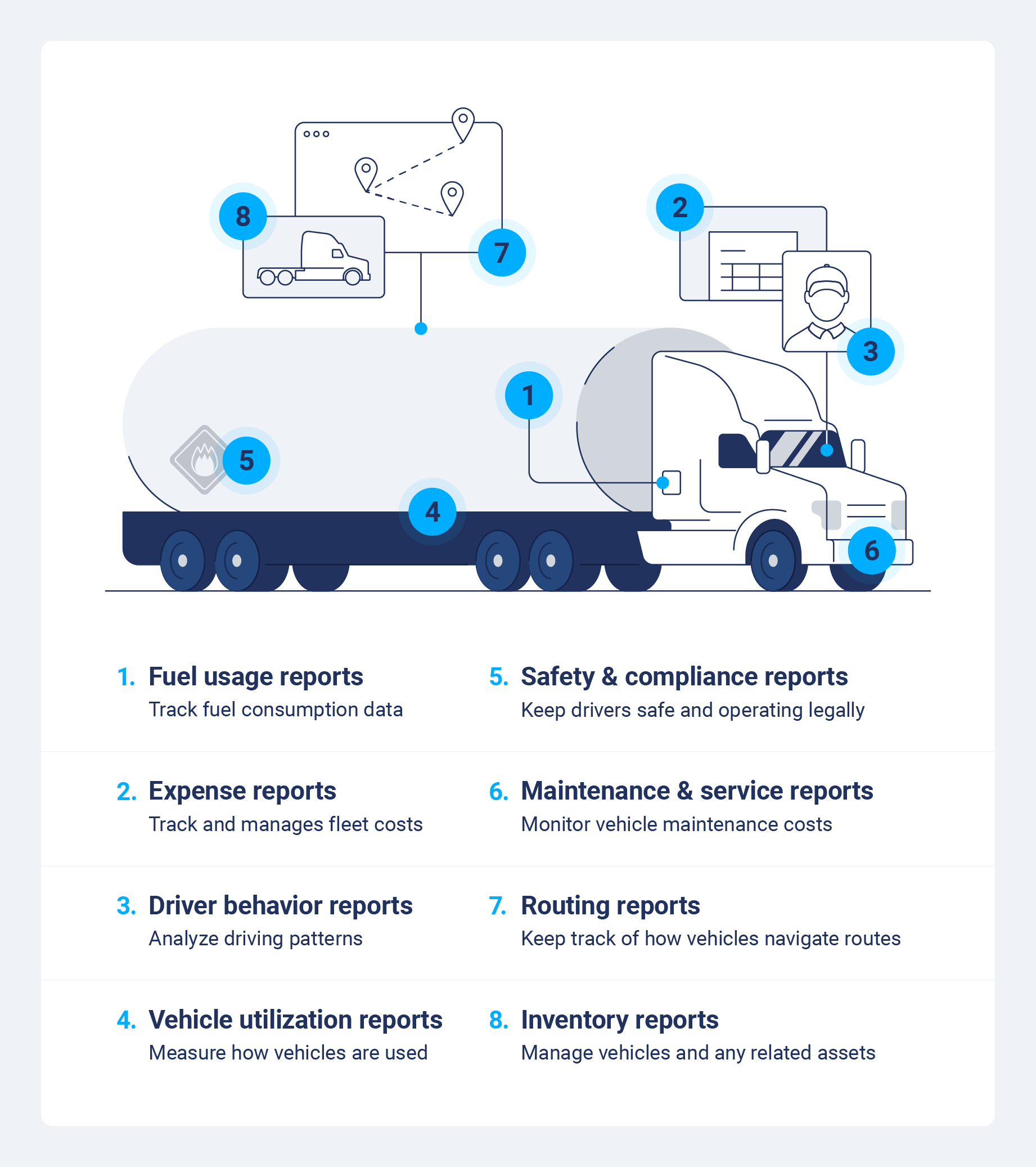 types of fuel usage reports