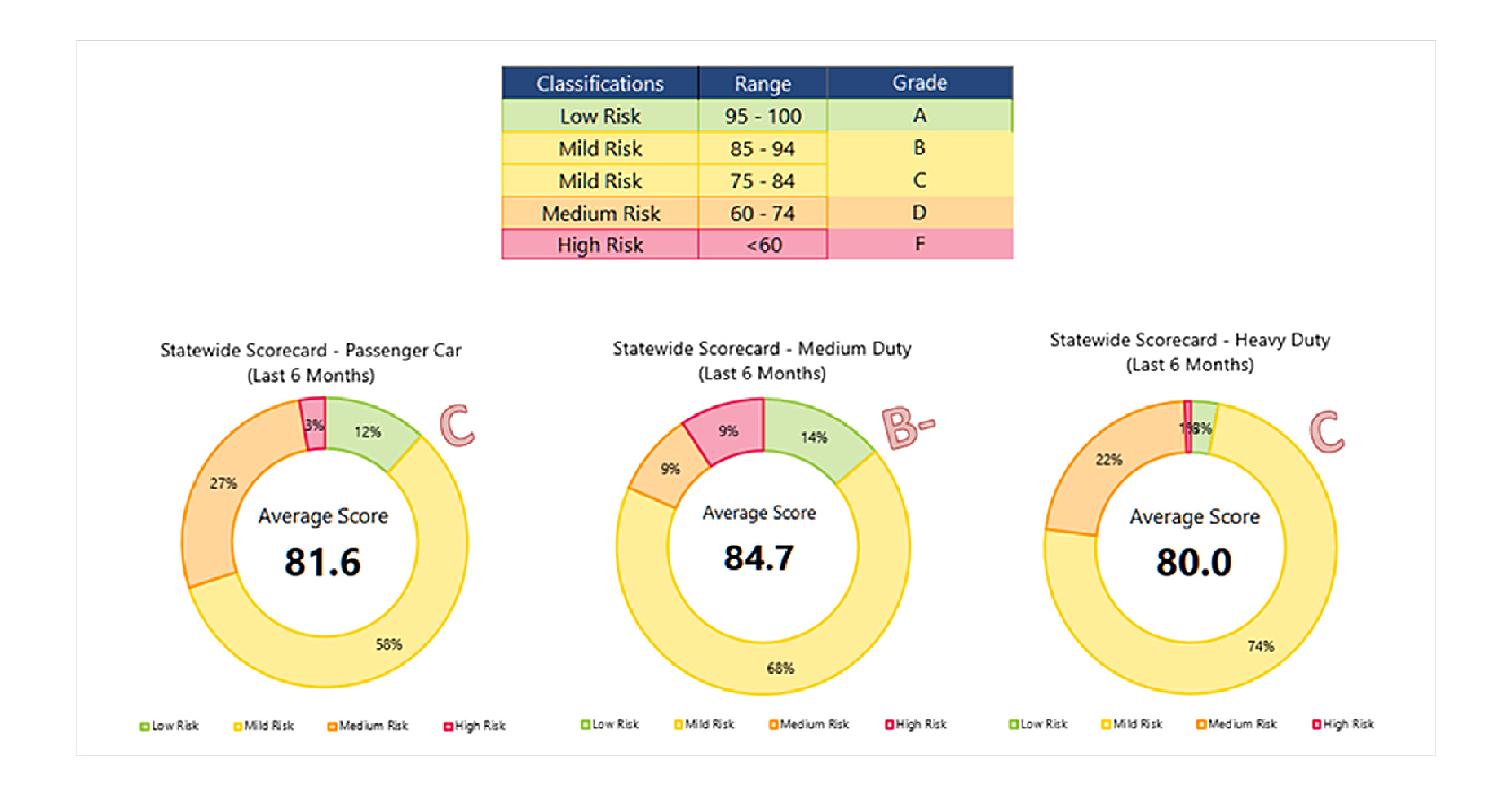 driver safety scorecards in mygeotab
