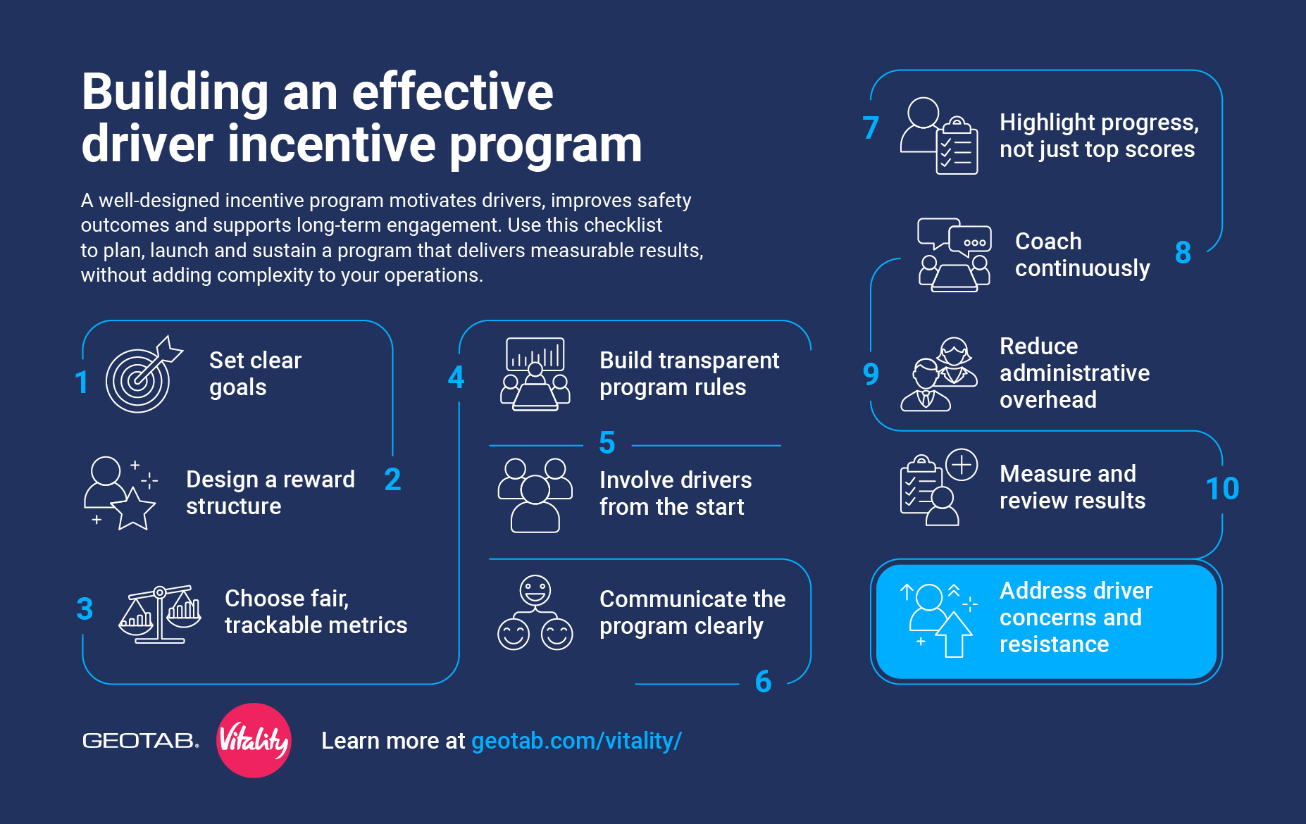driver incentive program checklist
