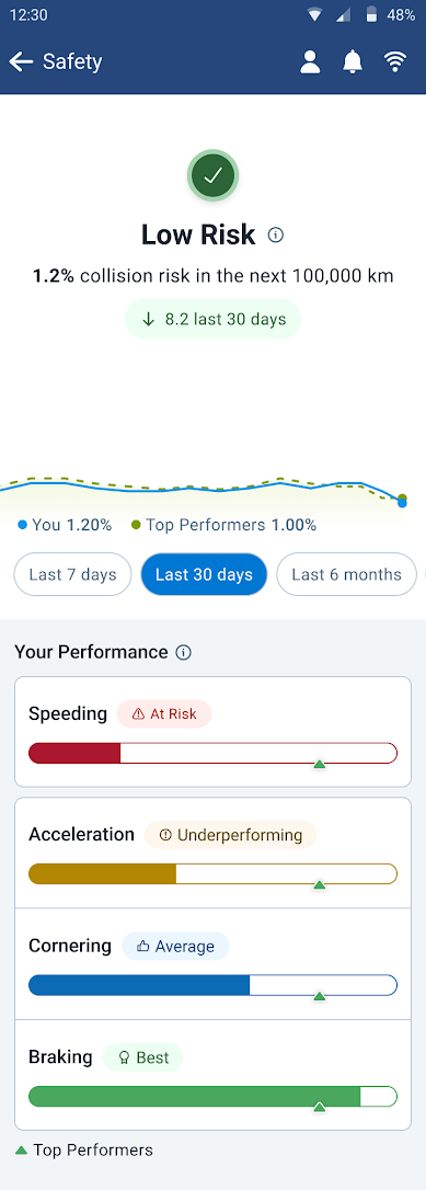 Risk analytics in Geotab Drive
