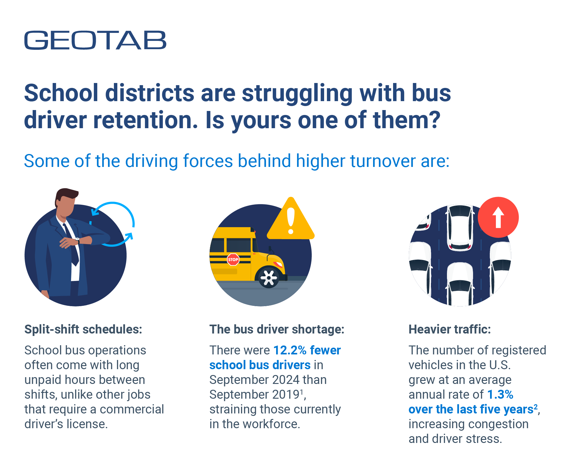 School bus driver turnover is caused by factors like split-shift schedules, an industry-wide driver shortage and heavier traffic.