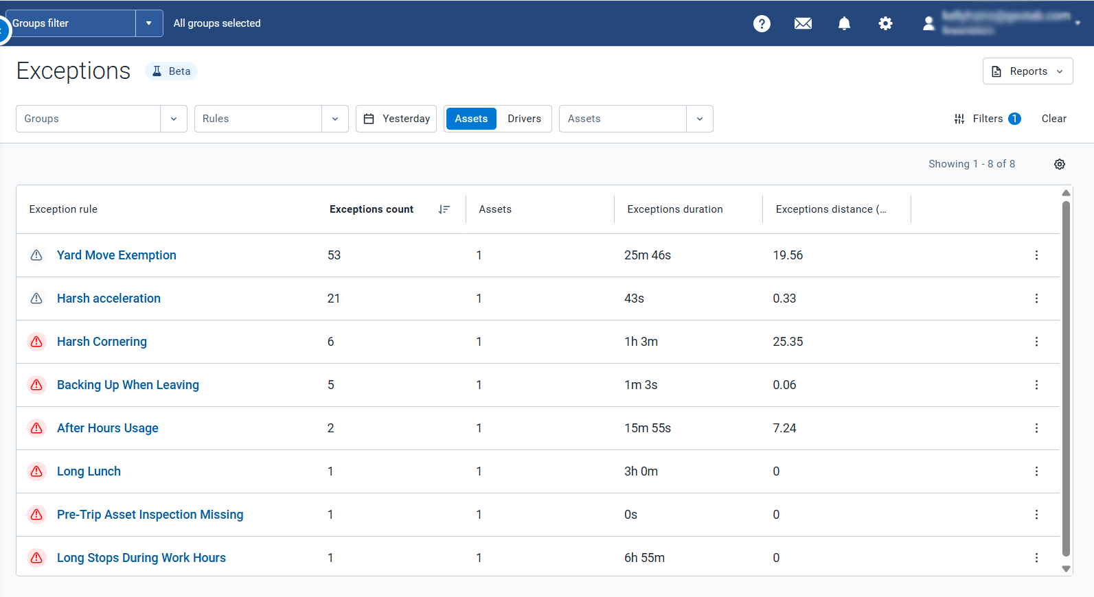 Image showing new Exceptions page