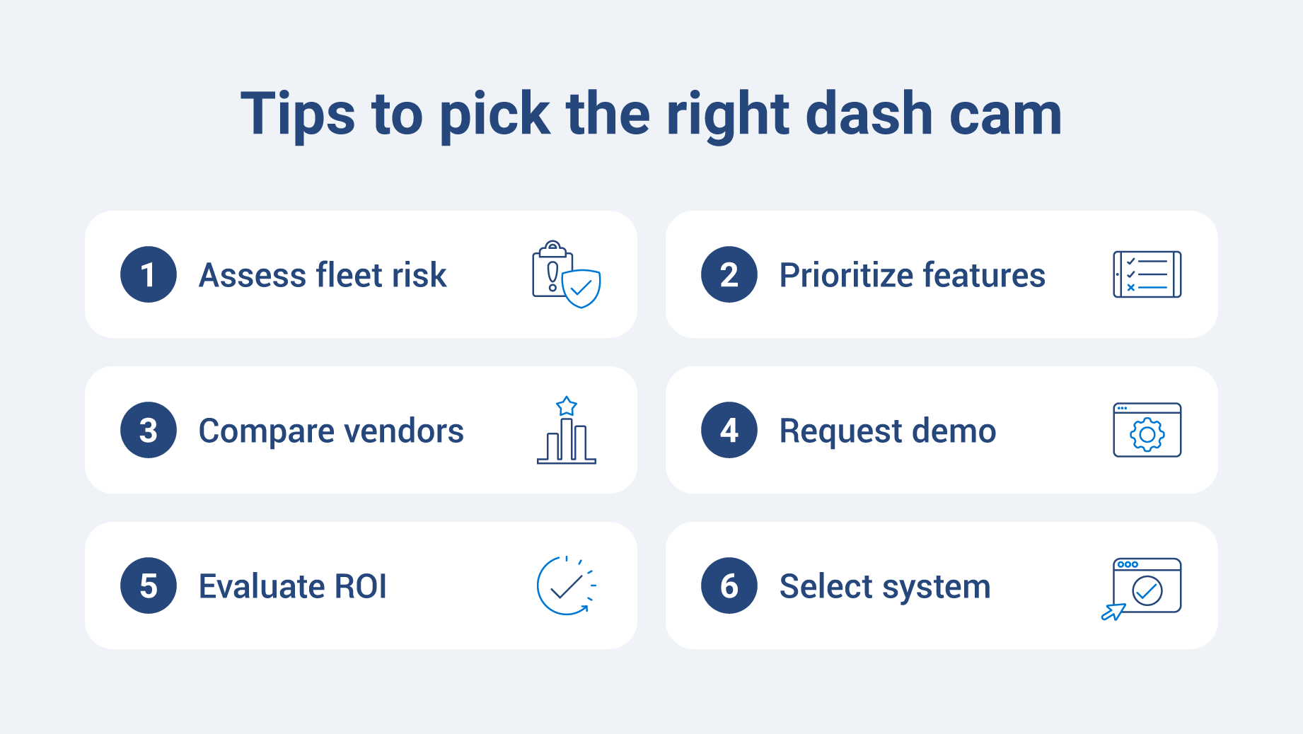 Diagram showing how to choose the right dash camera.