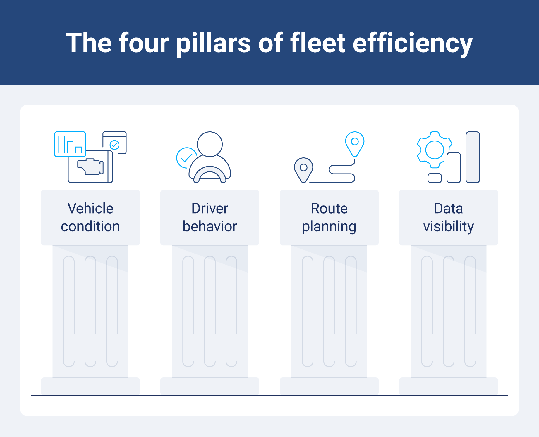 Visual of the four pillars that make up fleet efficiency