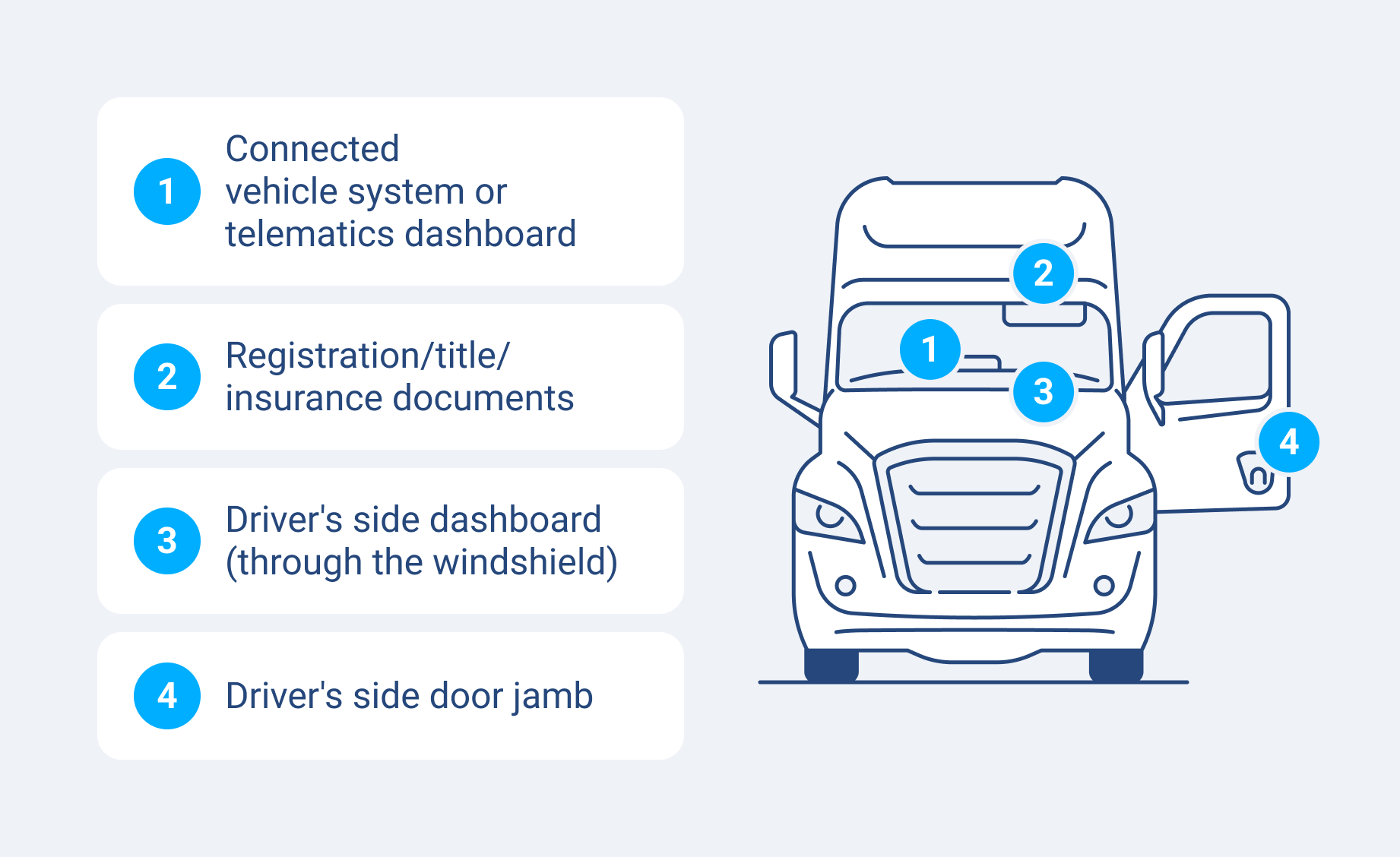 Diagram of a vehicle with numbered callouts highlighting/pointing to where a VIN number can be found.