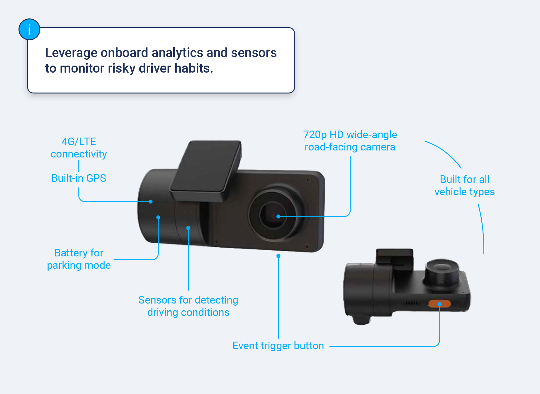 lytx surfsight dash cam