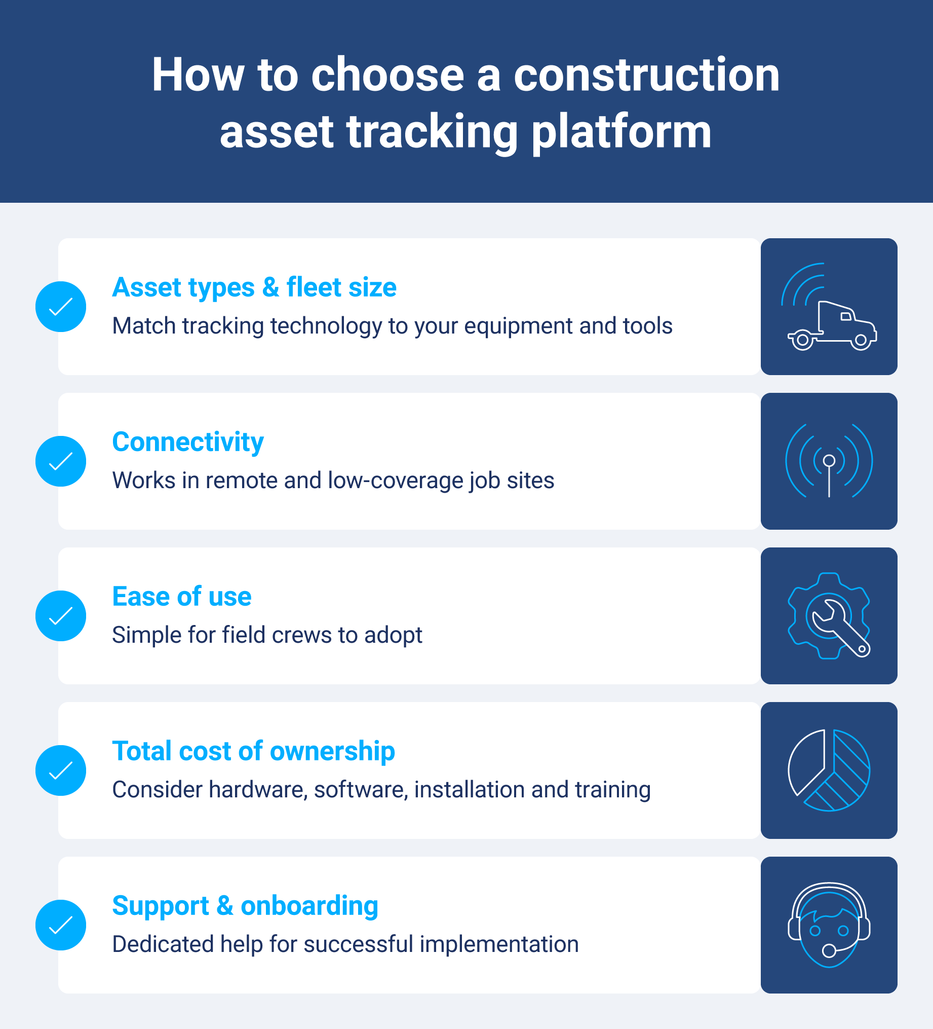 Checklist showing five factors to evaluate when selecting a construction asset tracking platform.