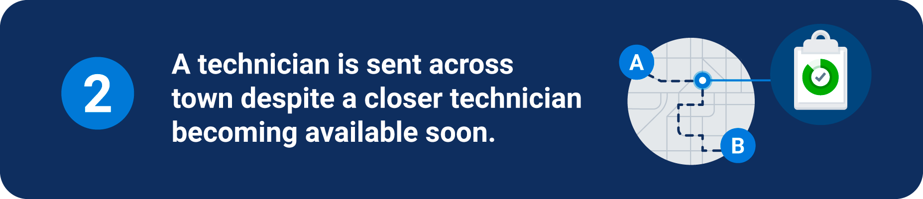 Scenario 2: A technician sent across town despite a closer technician becoming available soon.