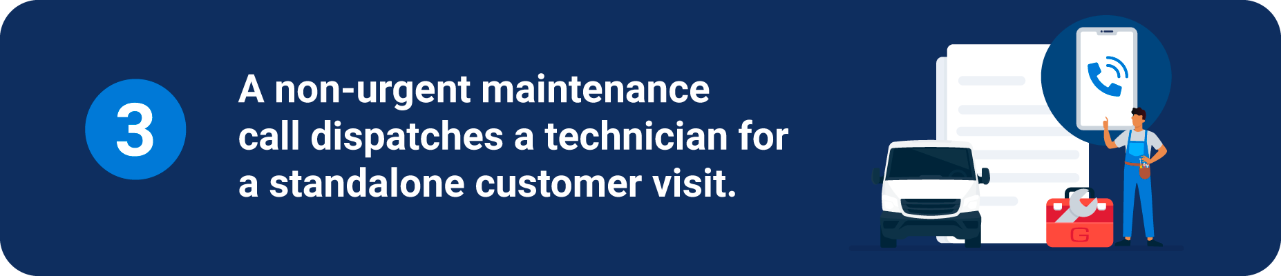 Scenario 3: A non-urgent maintenance call dispatches a technician for a standalone customer visit.