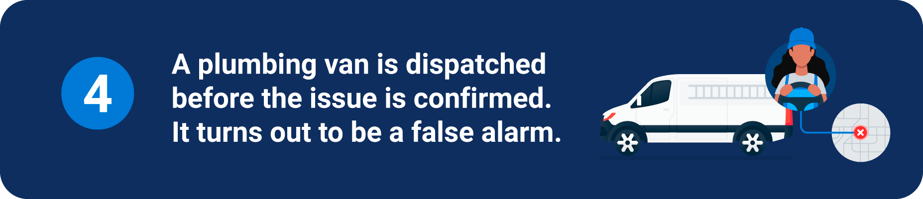 Scenario 4: A plumbing van dispatched before the issue is confirmed, turning out to be a false alarm.