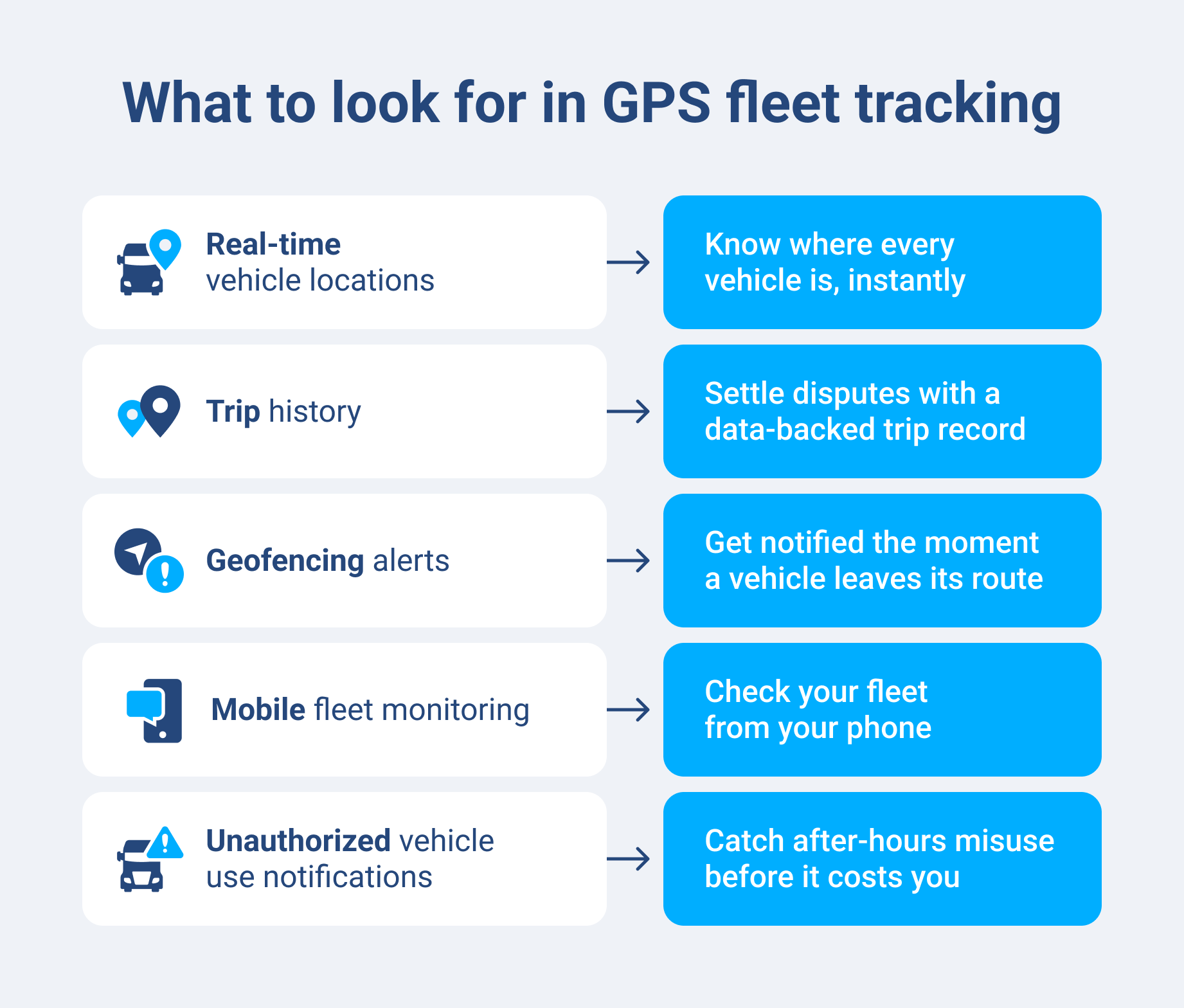 What to look for in GPS fleet tracking.