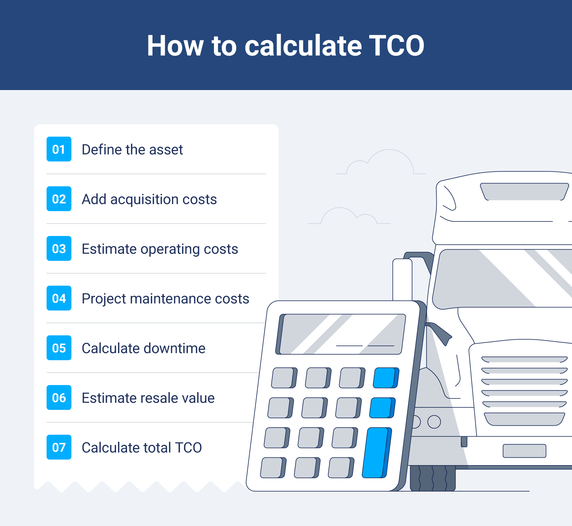 Diagram showing the steps how to calculate TCO.