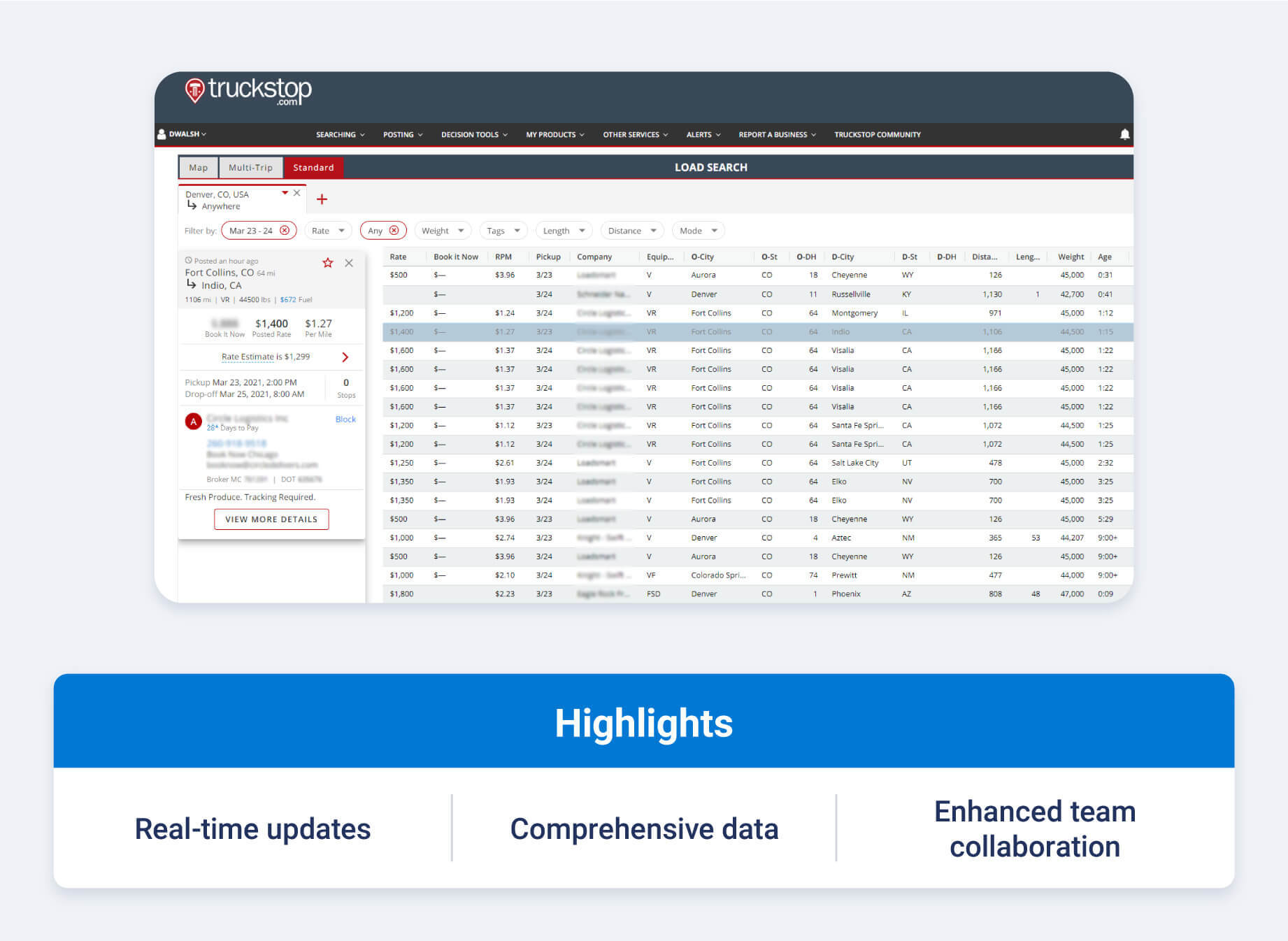 ITS Dispatch by Truckstop software with highlights like real-time updates, comprehensive data and enhanced team collaboration.