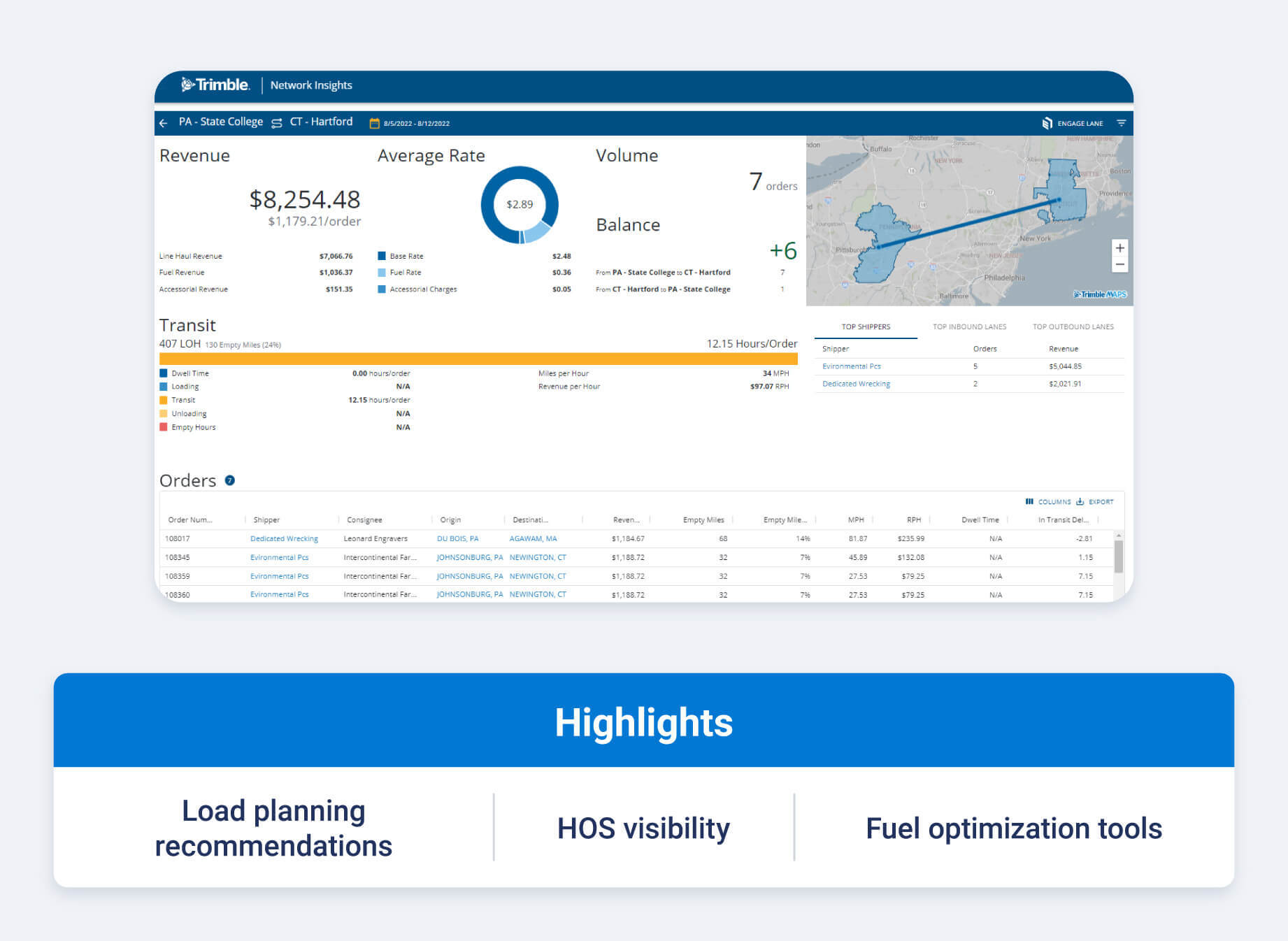 Trimble heavy equipment fleet dispatch software showing load planning recommendations, HOS visibility and fuel optimization tools.
