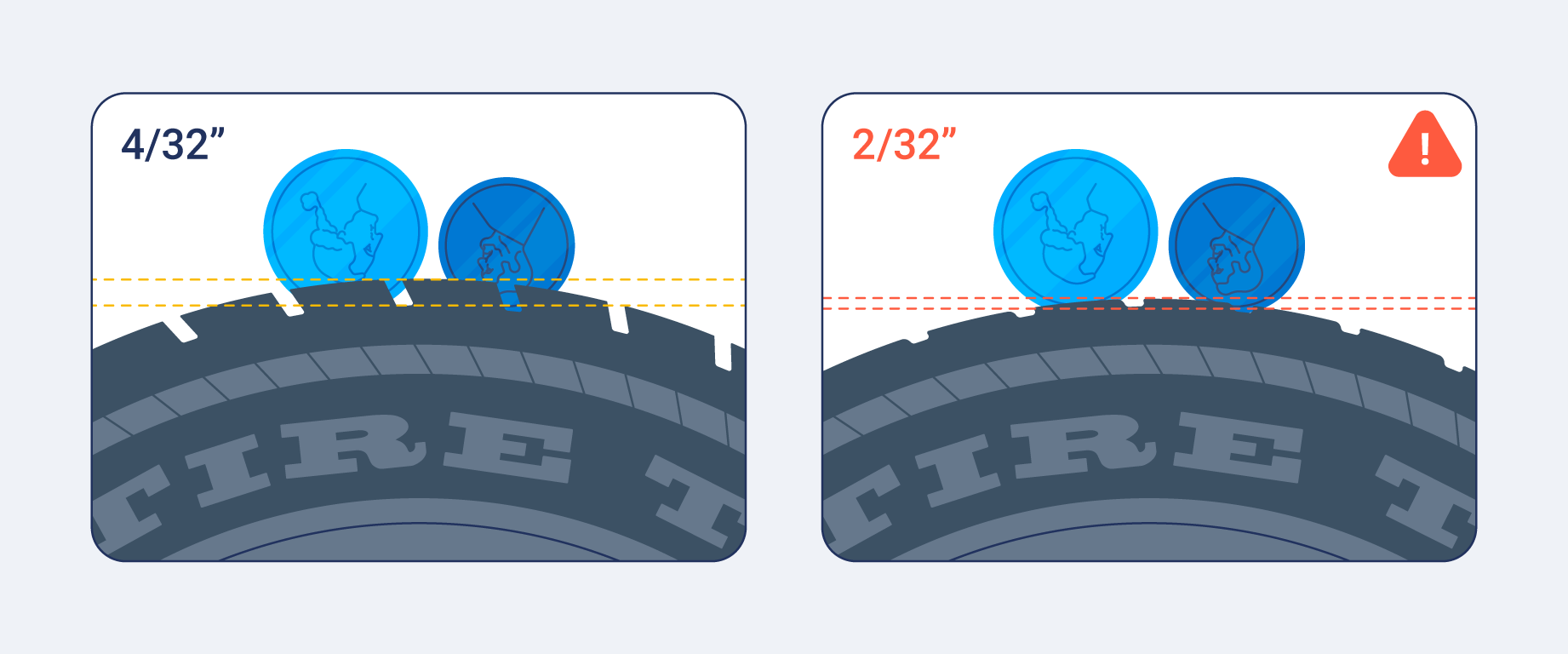 A tire, penny and quarter, showing the 2/32 and 4/32 depths.