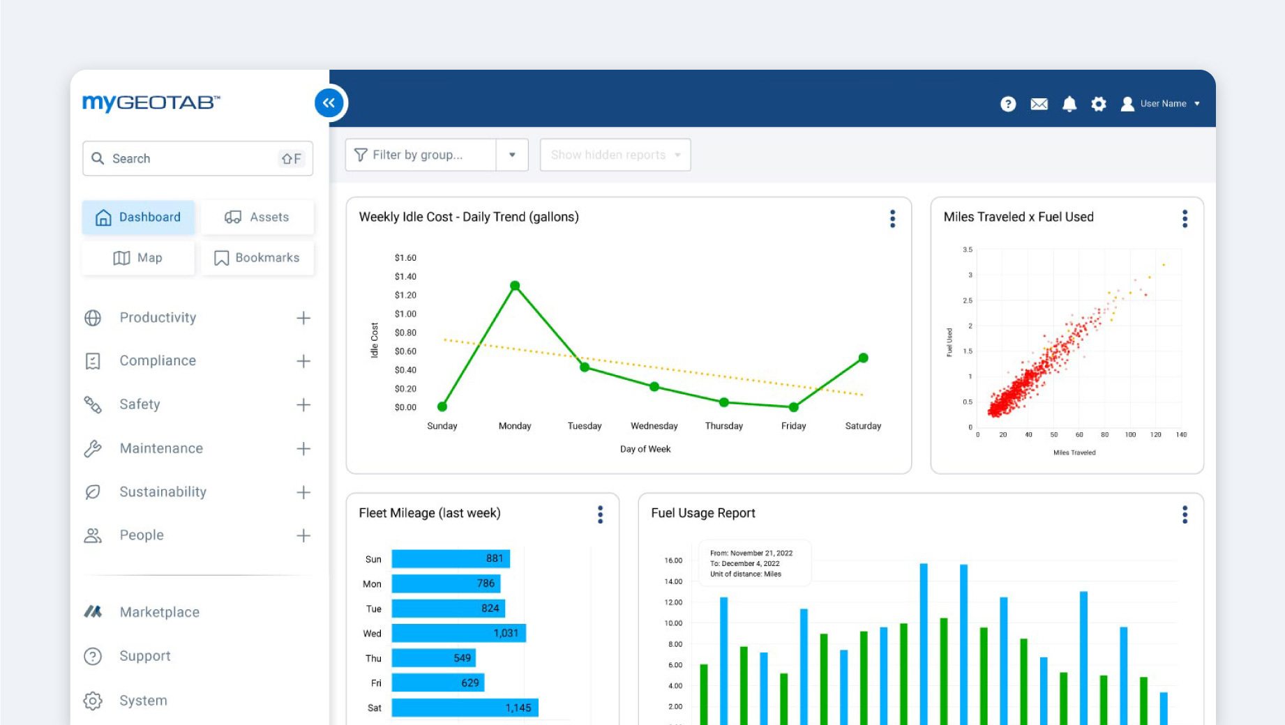 An idle time and consumption dashboard.